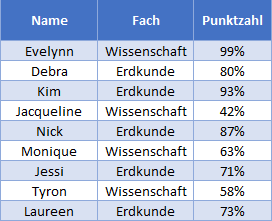 quantil wenn quelldaten