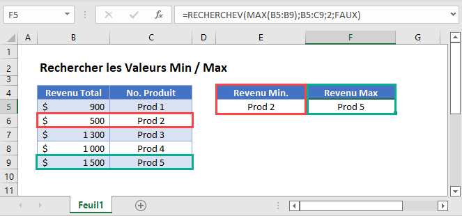 rechercher valeurs min max fonction principale