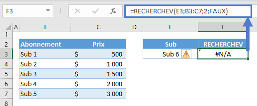 recherchev erreur na exemple sans gestion