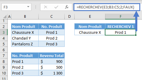 recherchev imbriquees etape 1