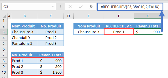 recherchev imbriquees etape 2