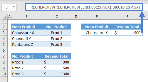 recherchev imbriquees exemple complet