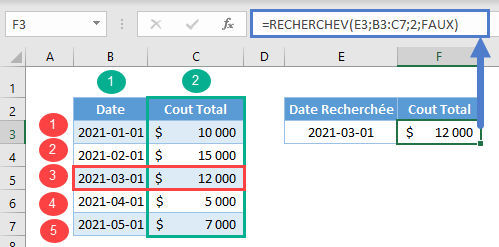 recherchev reference dynamique ligne