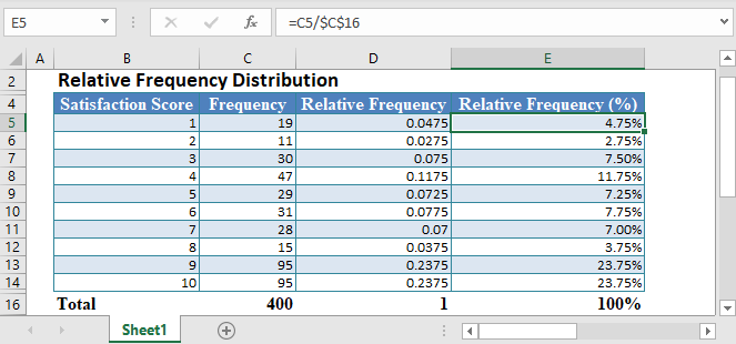 Relative Frequency Distribution in Excel