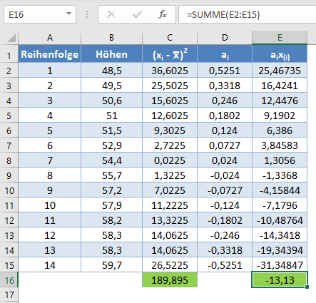 shapiro wilk test aixi summieren