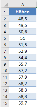 shapiro wilk test daten