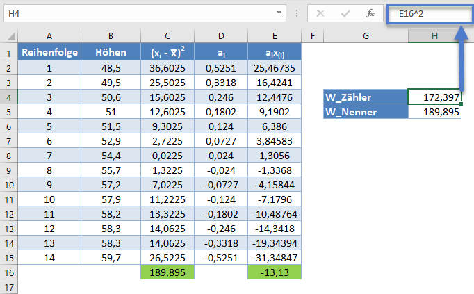 shapiro wilk test zaehler