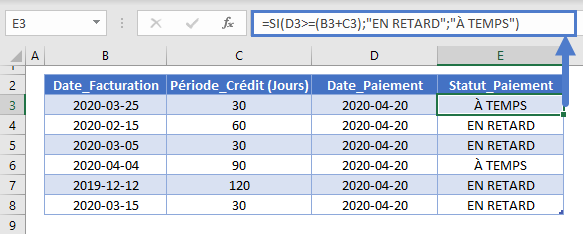 si date enretard atemps exemple 2