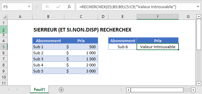 sierreur sinondisp recherchex fonction principale