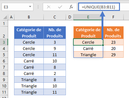 somme si categorie groupe exemple principal fonction unique