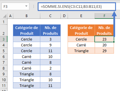 somme si categorie groupe exemple principal