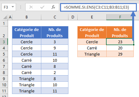 somme si categorie groupe fonction index equiv nbsi somme si ens