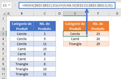 somme si categorie groupe fonction index equiv nbsi