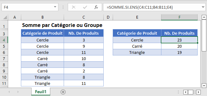 somme si categorie groupe fonction principale