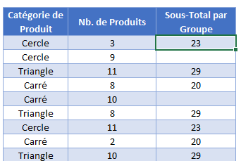 somme si categorie groupe sous total tableau donnes non triees