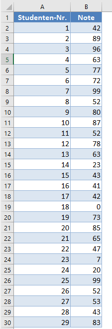 stabw.n vs stabw.s datensatz