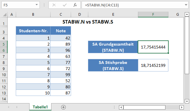 stabw.n vs stabw.s hauptfunktion
