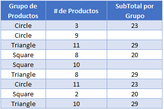 sumar si conjunto por grupo no ordenado