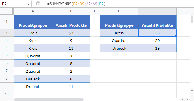 summe nach kategorie gruppe google sheets