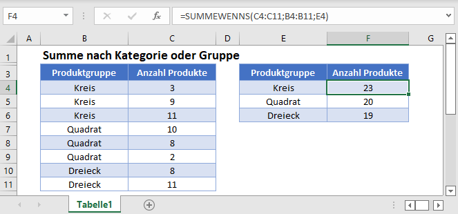 summe nach kategorie gruppe hauptfunktion