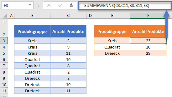 summe nach kategorie gruppe summewenns funktion