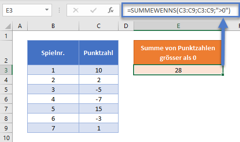 summe wenn groesser null
