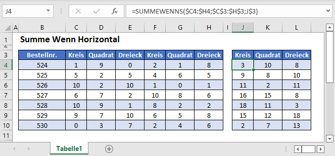 summe wenn horizontal hauptfunktion