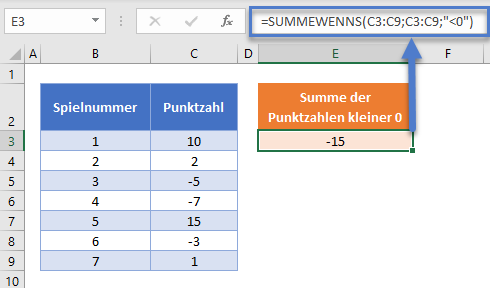 summe wenn kleiner null