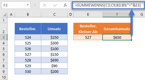 summe wenn kleiner summewenns funktion zellenbezug