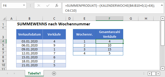 summe wenn wochennummer hauptfunktion