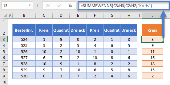 summewenns funktion horizontal hartkodiert