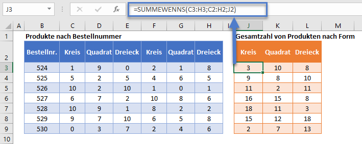 summewenns funktion horizontal zellenbezug