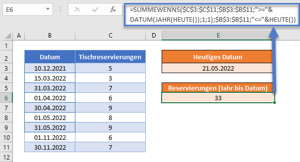 summewenns jahr bis datum gesperrte zellenbezuege