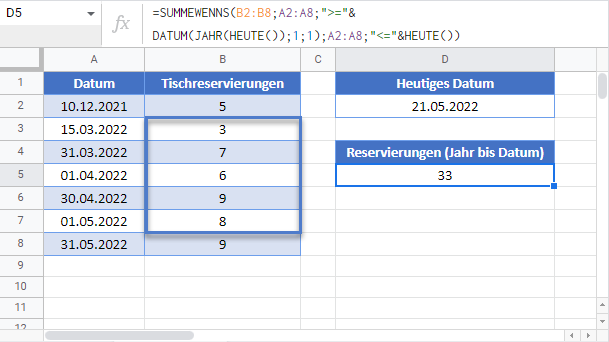 summewenns jahr bis datum google sheets