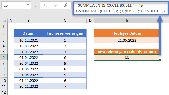 summewenns jahr bis datum