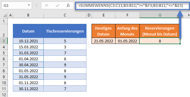 summewenns monat bis datum detailliert