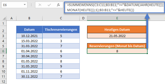 summewenns monat bis datum