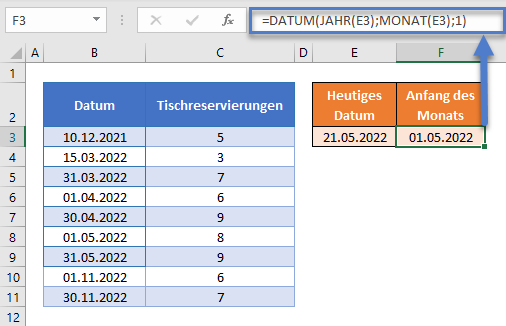 summewenns monat jahr bis datum funktion