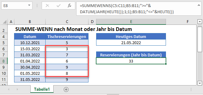 summewenns monat jahr bis datum hauptfunktion