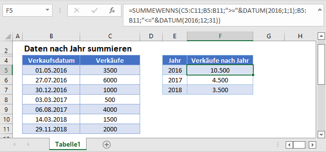 summewenns verkaeufe jahr hauptfunktion