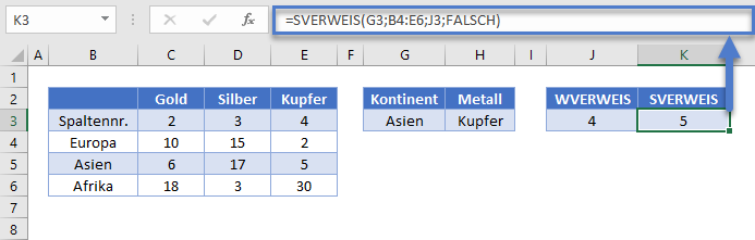 sverweis funktion