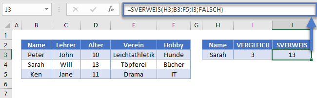 sverweis vergleich kombiniert spalte einfuegen