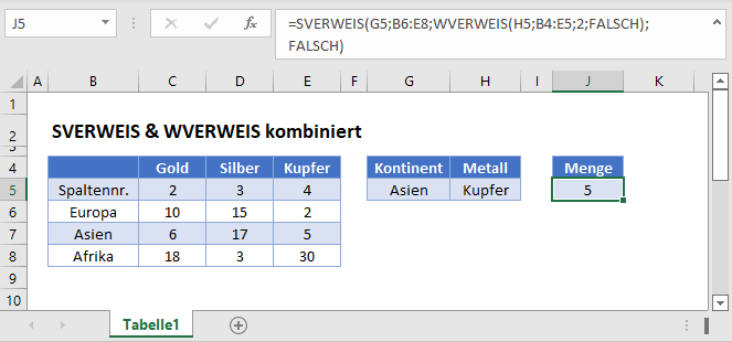 sverweis wverweis kombiniert hauptfunktion