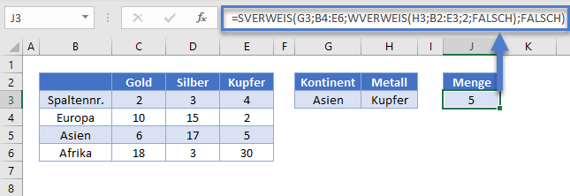 sverweis wverweis kombiniert