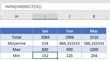 tableau min plages nommees indirect