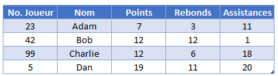 tableau recherche fonction index equiv 2