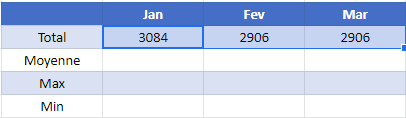 tableau somme plages nommees indirect copie formule google sheets