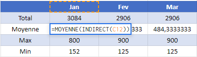 tableau somme plages nommees indirect min max moyenne google sheets