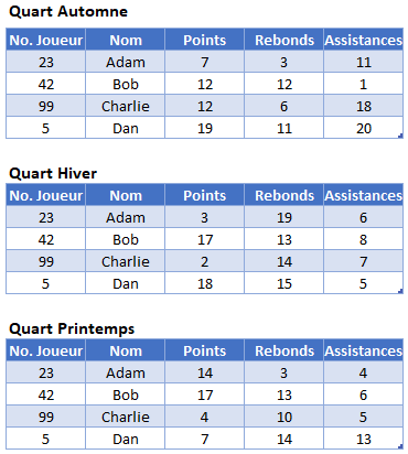 tableaux recherches quarts saison index equiv