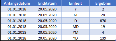 tage zwischen datumsangaben datedif tabelle